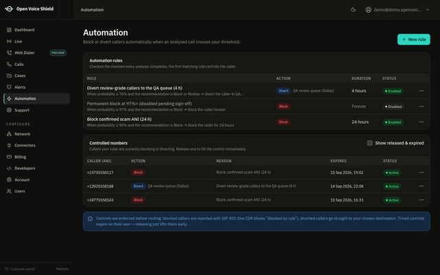 The Automation page: rules such as "block confirmed scam ANI for 24 hours" at 90% probability and "divert review-grade callers to the QA queue for 4 hours" at 70%, each with an action, a duration and a status; below, a table of currently controlled caller numbers with the action, the rule that set it and when it expires.