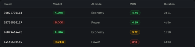 The call quality panel of a call record: estimated MOS, jitter and packet loss, overall and for the caller and callee legs.