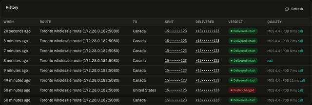 The history table of CLI checks: when, route, country, caller ID sent, caller ID delivered, the verdict as a coloured badge (Delivered intact, Prefix changed) and the call's estimated MOS and post-dial delay with a link to the call.