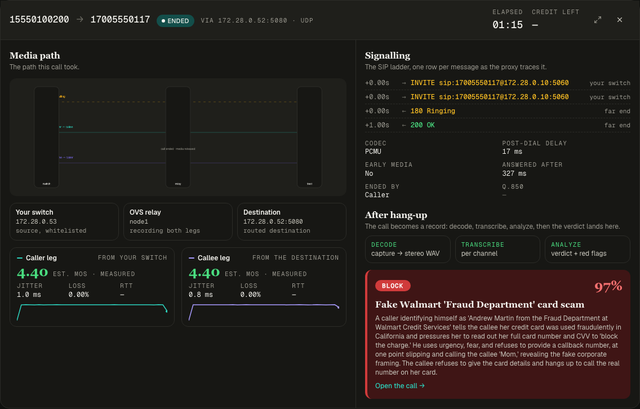 The same inspector after hang-up: the call marked ended by the caller, estimated MOS 4.40 on both legs with 0.9 ms jitter and no loss, the three pipeline stages decode, transcribe and analyze completed, and the verdict: block, 95%, a fake credit fraud department scam, with a summary of the call.