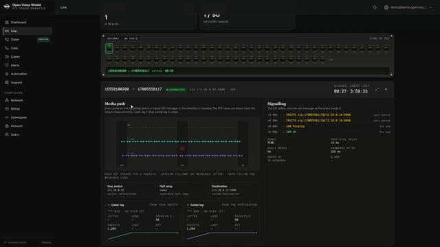 The Live page of the customer portal during the tour: the port bank with one lit port and, beneath it, the line inspector for that call with the media path, the SIP ladder and the caller and callee leg cards.