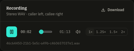 The Recording card mid-playback: a stereo WAV with caller on the left channel and callee on the right, play position at two seconds of 1:13, speed controls up to 2x, and a Download button.