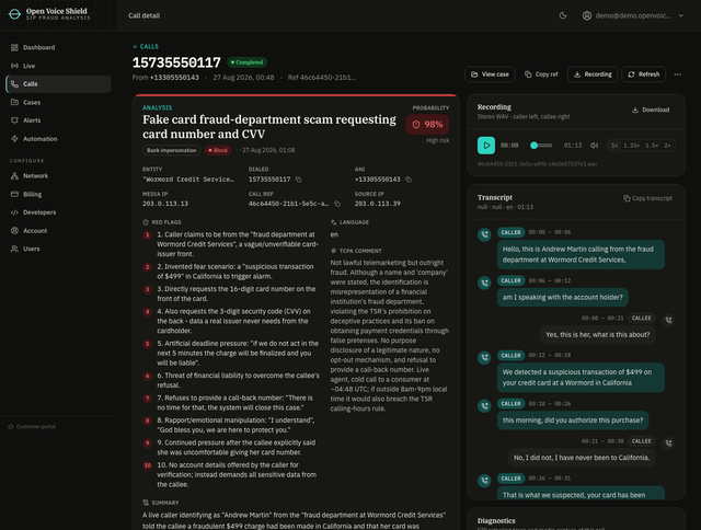 A completed call detail: a 98% bank-impersonation verdict titled "Fake card fraud-department scam requesting card number and CVV" with a Block badge, the claimed entity, ten numbered red flags and a TCPA comment on the left; the stereo recording player and the caller/callee-labelled transcript on the right.